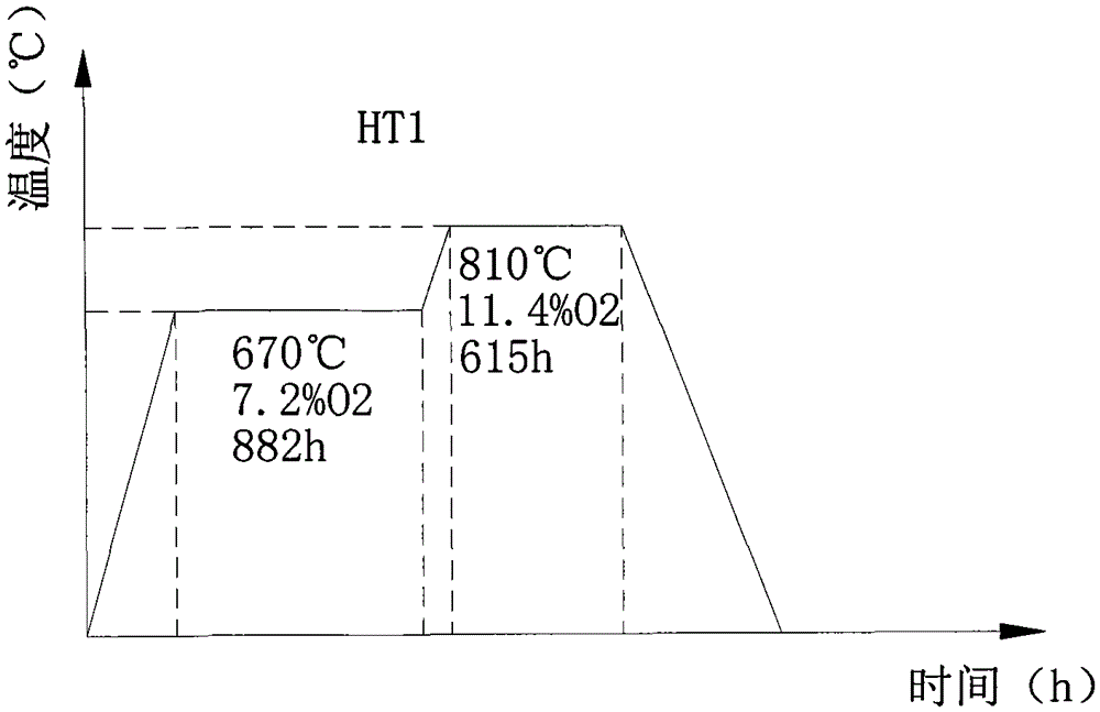 A method for optimizing the oxygen content in the bi-2223 phase of superconducting tape and the resulting superconducting wire