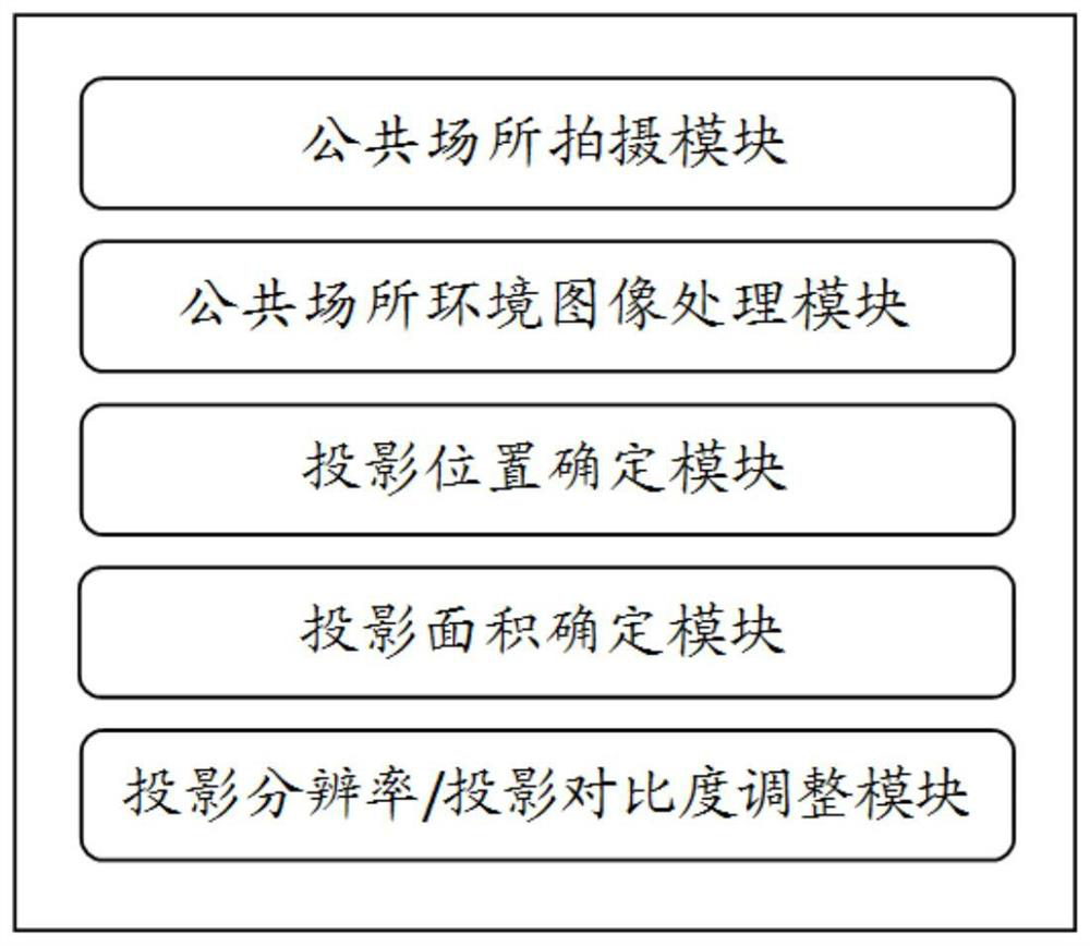 Public place image real-time projection method and system