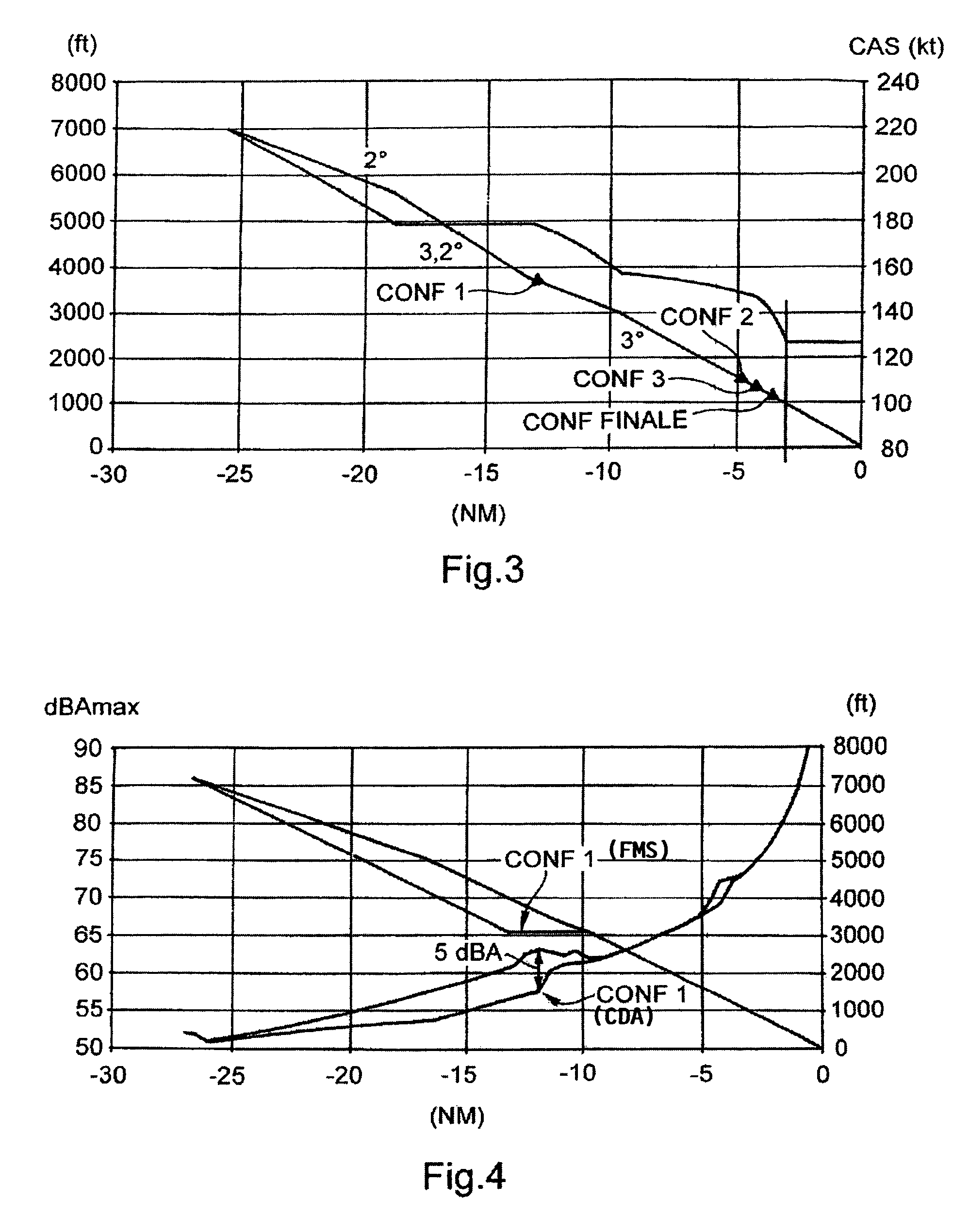 Flight management process for an aircraft