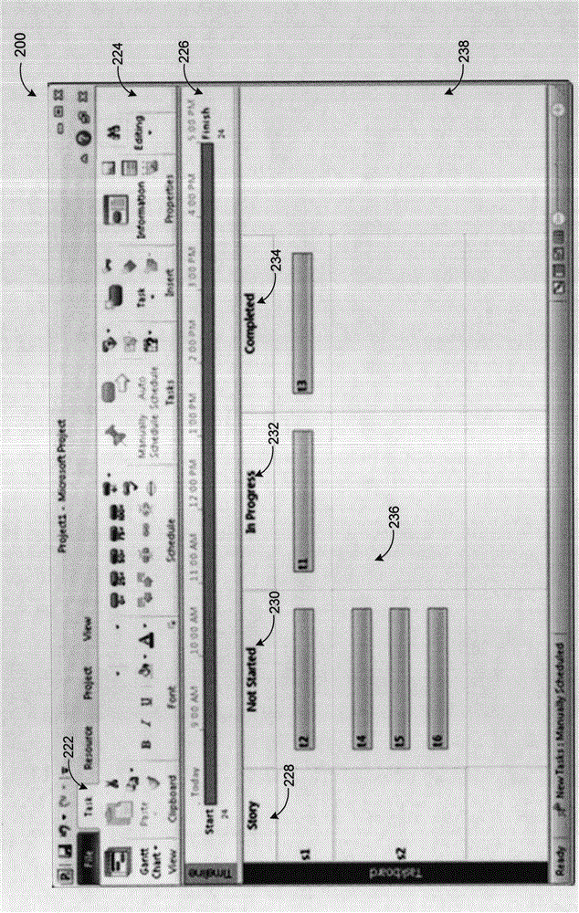 Hybrid task board and project application based on critical path method