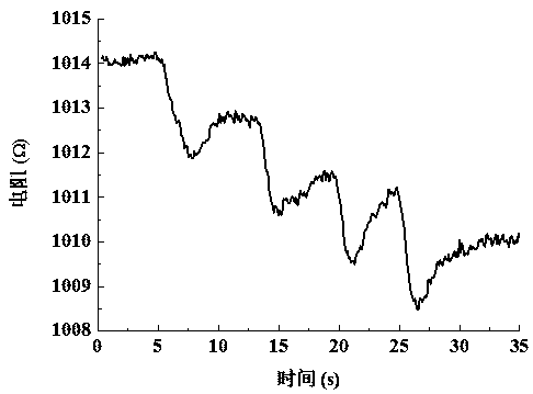 Double-network double-ion conductive transparent electronic skin sensor material and preparation method thereof