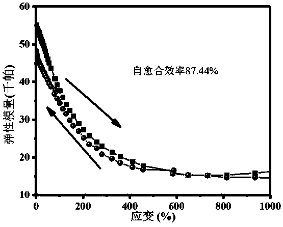 Double-network double-ion conductive transparent electronic skin sensor material and preparation method thereof