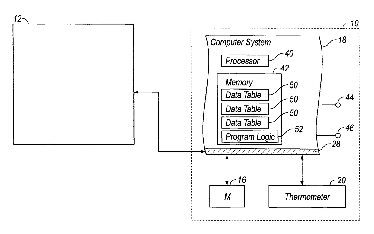 System and method of directional sensor calibration