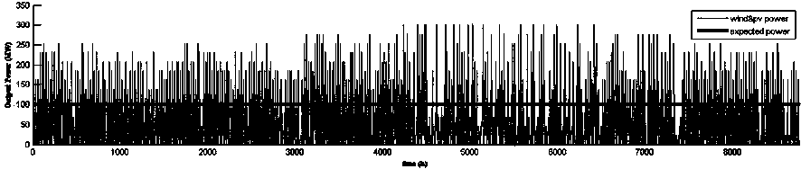 Wind and light storage generating unit capacity optimal configuration method based on rated capacity