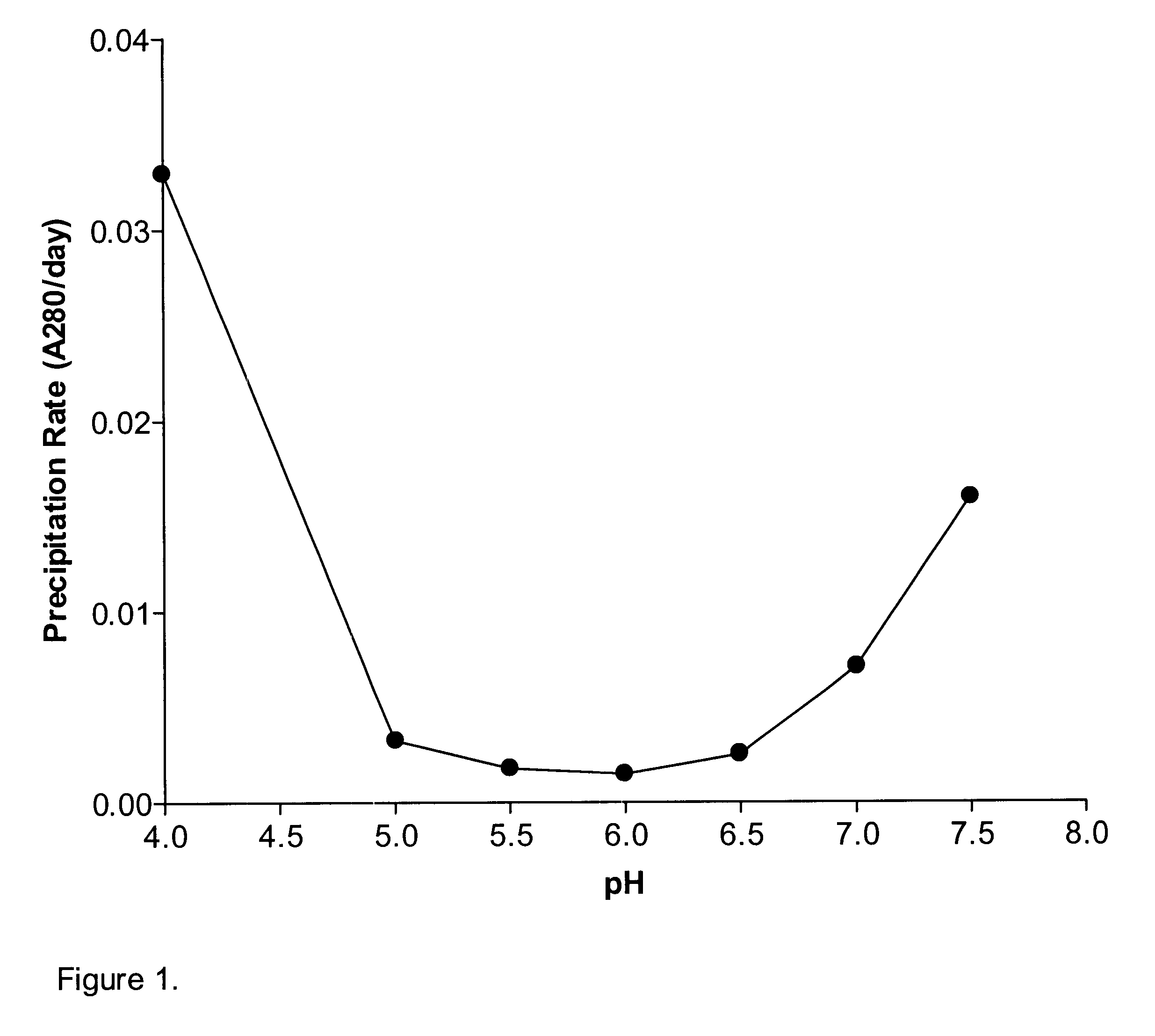 Stabilized interleukin 2