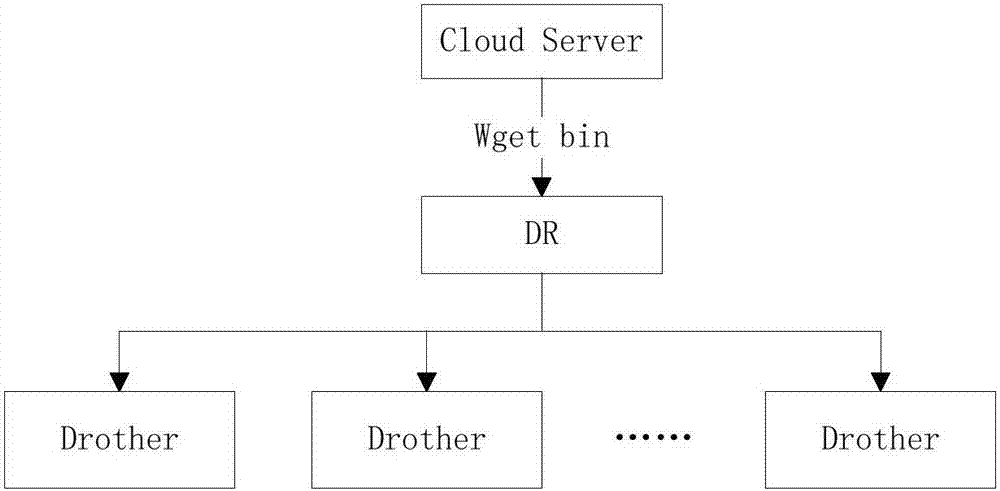 Wireless router version upgrading method based on DR election