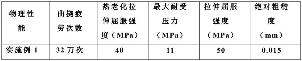 Composite material for manufacturing dry powder fire extinguisher nozzle and method for manufacturing nozzle using same