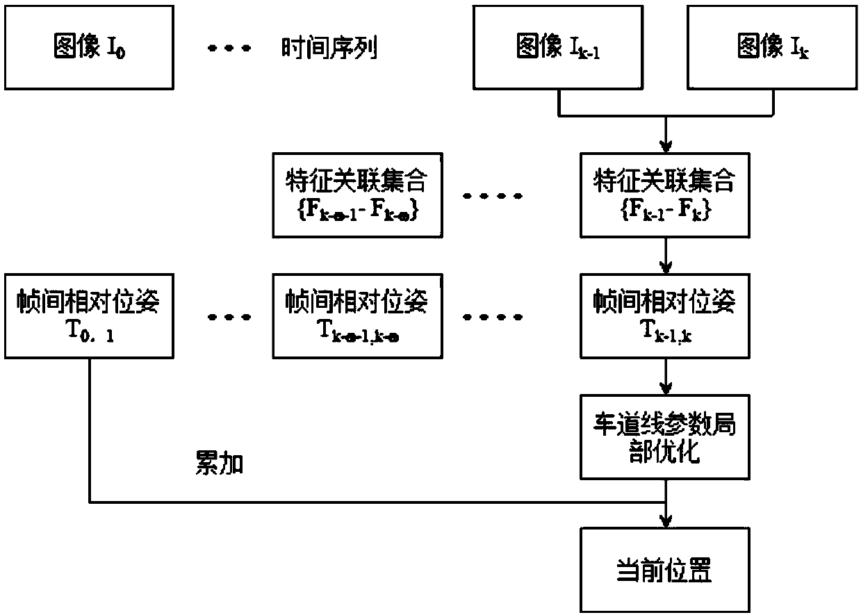 Unmanned vehicle navigation positioning precision correcting method based on GNSS and VO combination