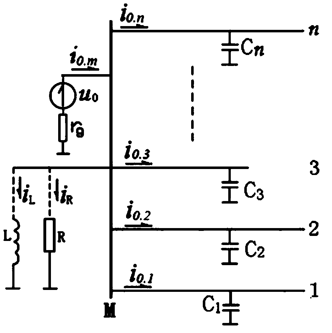 Method for achieving single-phase earth fault line selection of small current grounding system