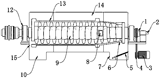 Horizontal screw separating machine