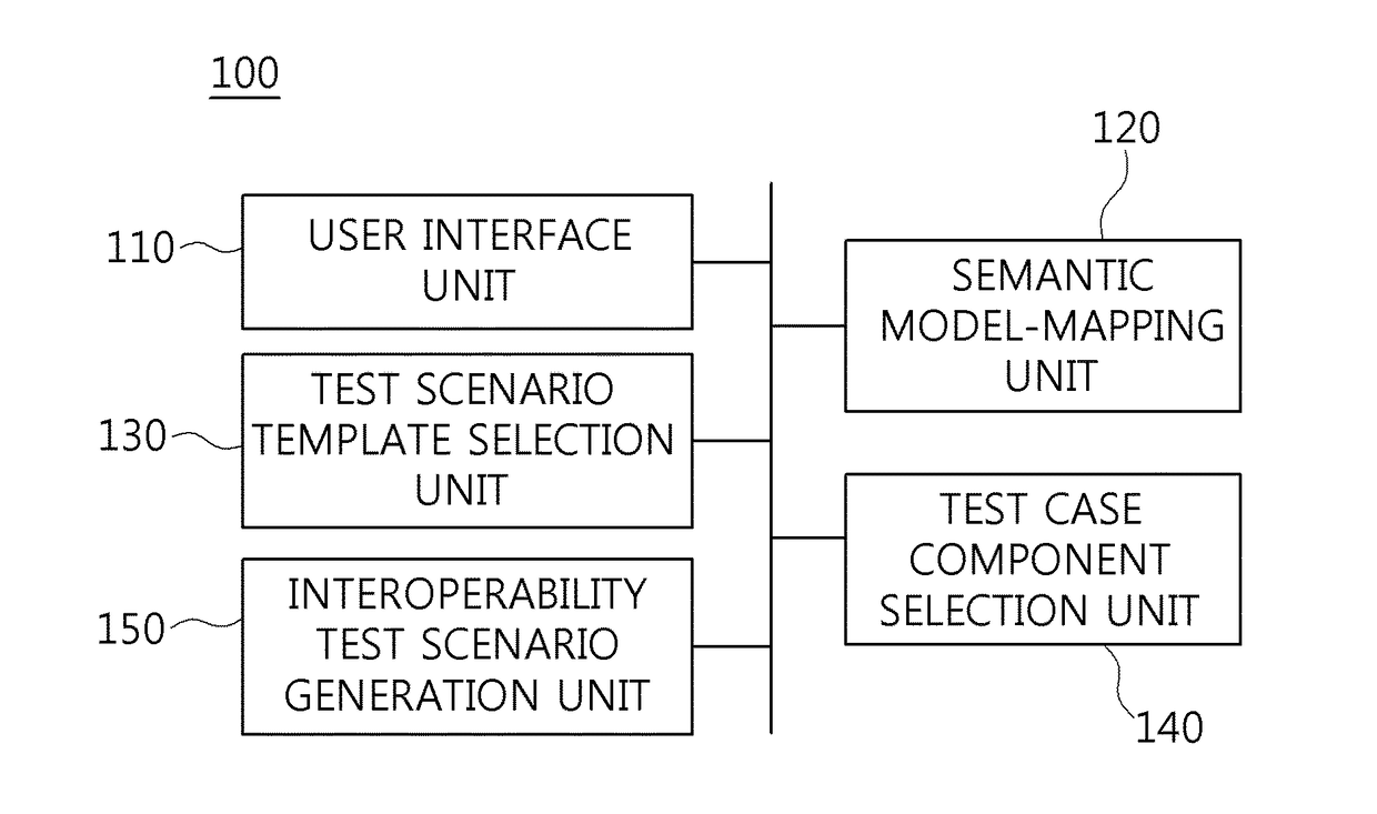 Apparatus and method for testing interoperability of robot software