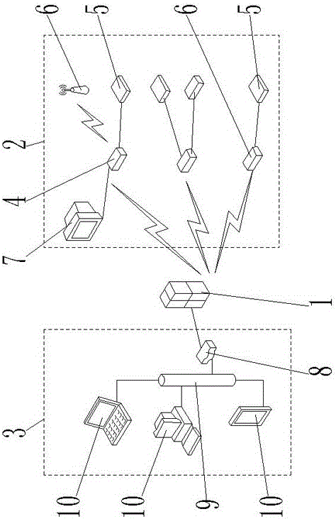 Cloud control system