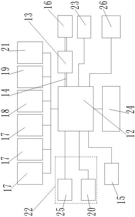 Cloud control system