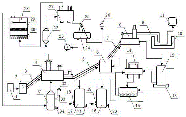 Harmless treatment method and treatment system for dead poultry and livestock