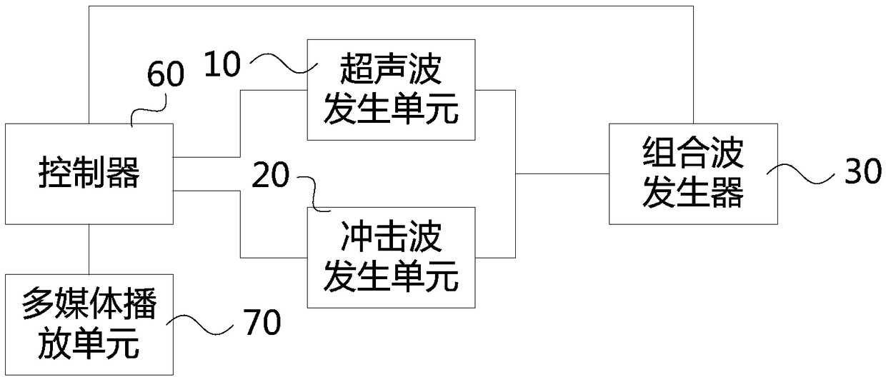 Combined wave treatment equipment and treatment system