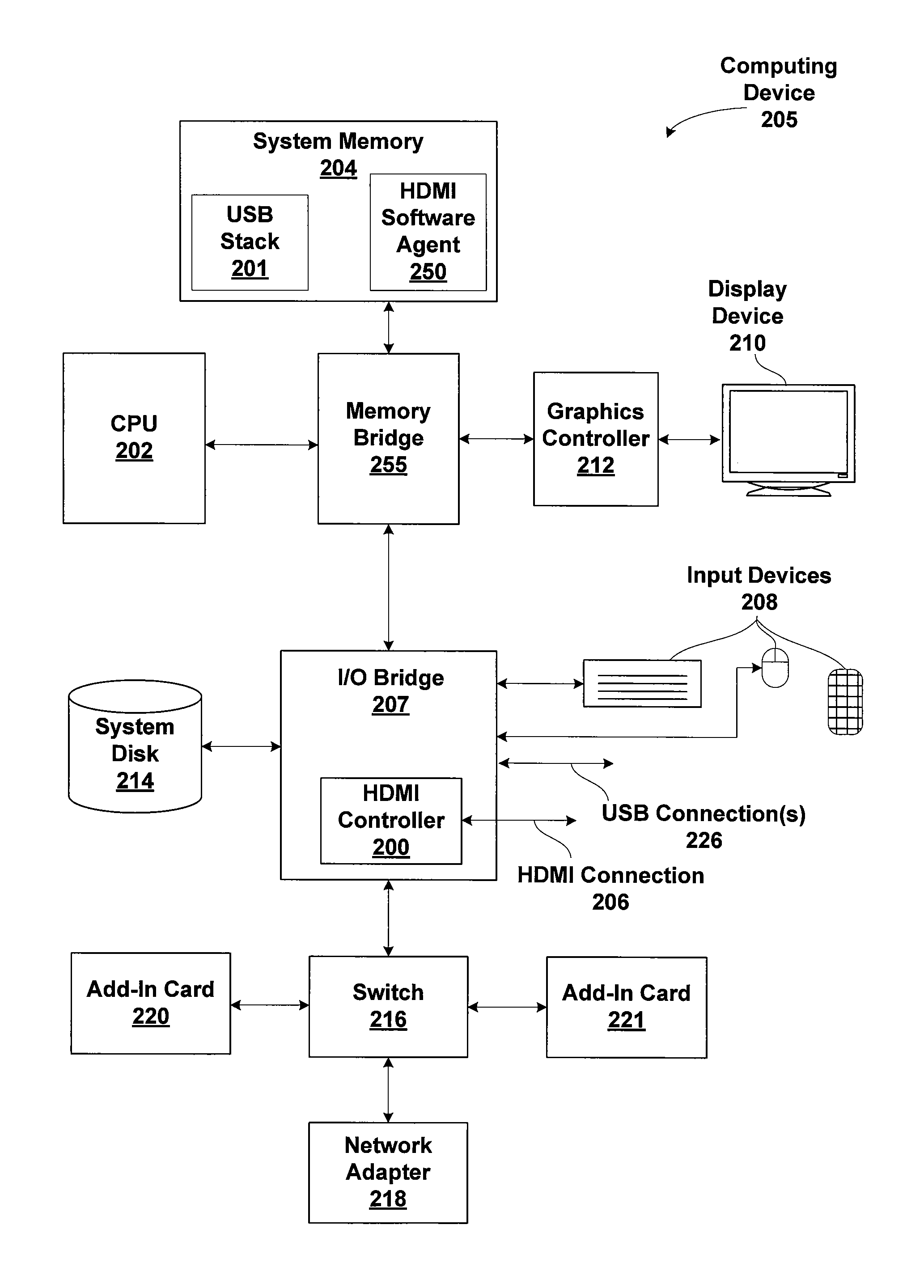 HDMI consumer electronics control common interface