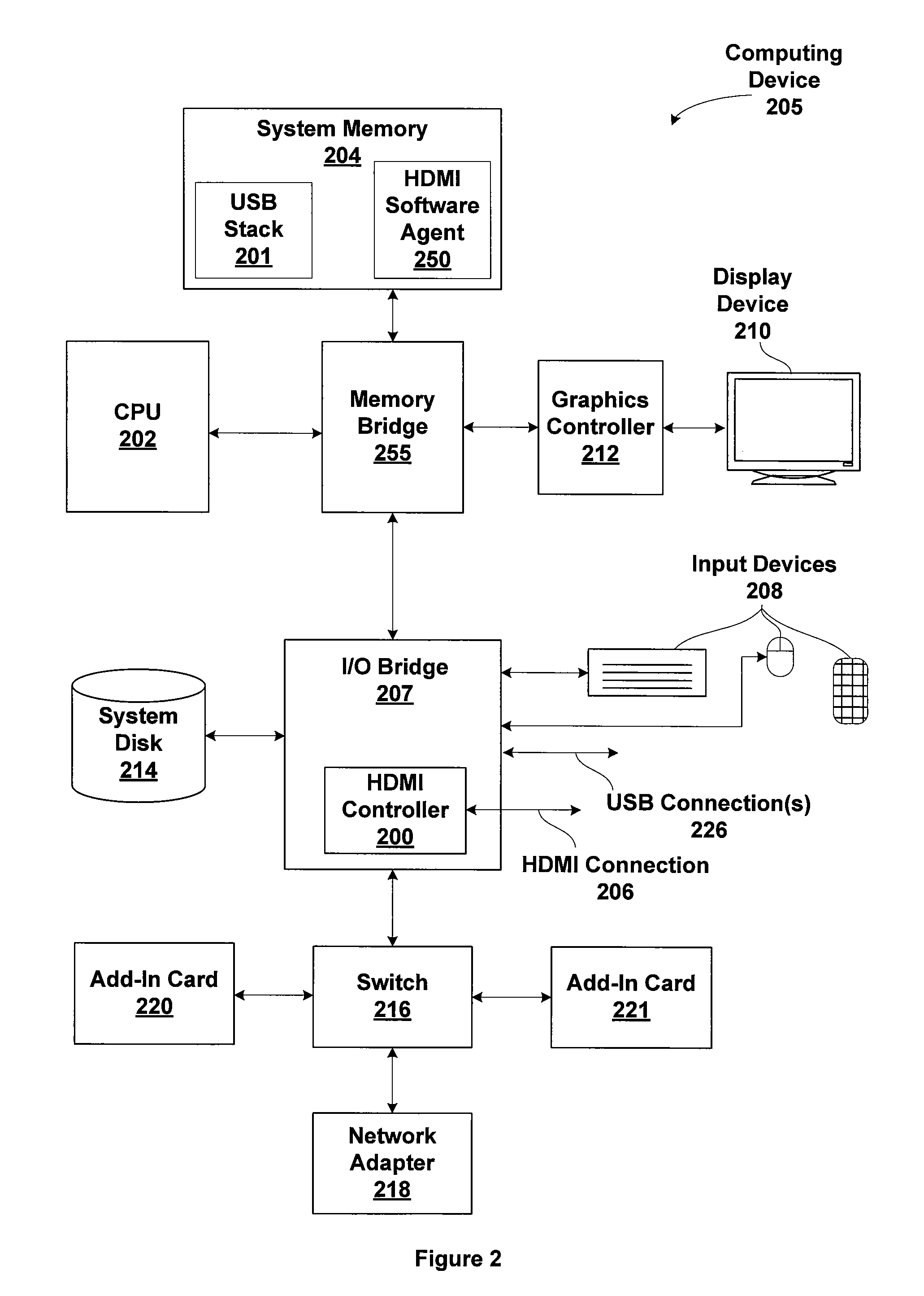 HDMI consumer electronics control common interface