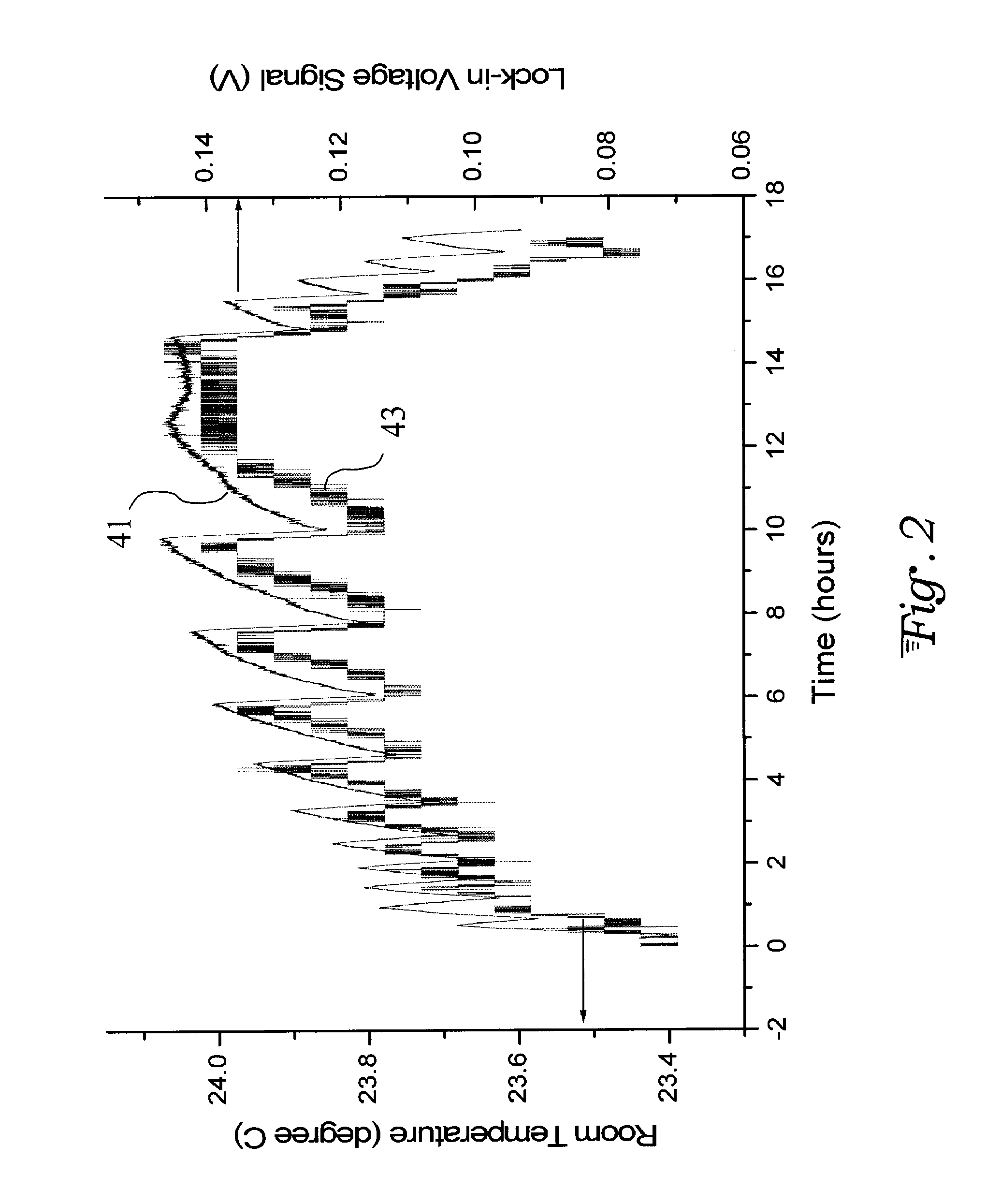 Lock-in demodulation technique for optical interrogation of a grating sensor