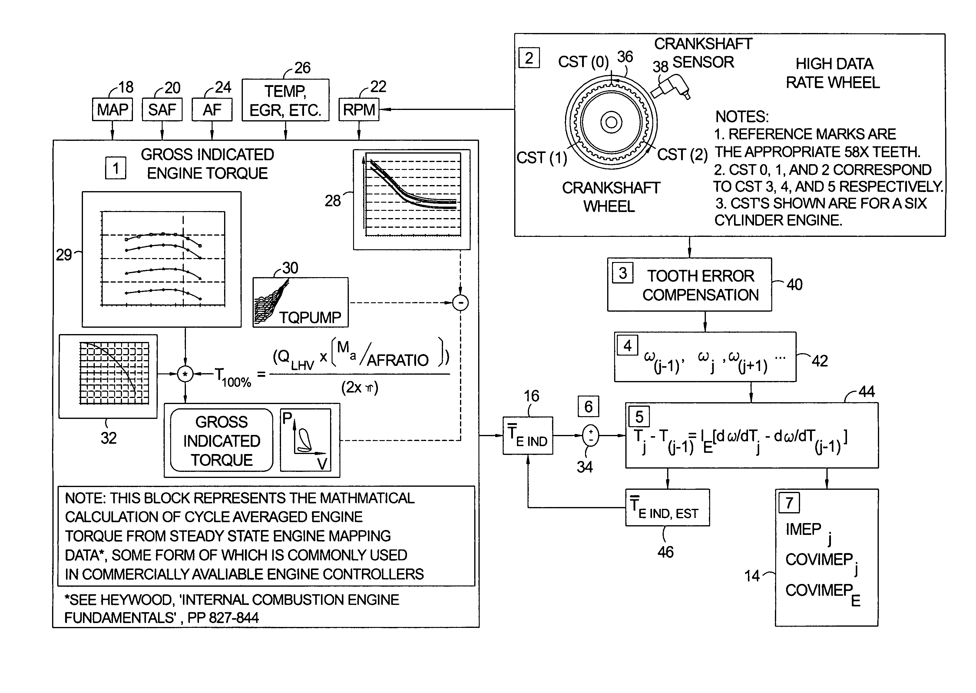 Method for estimation of indicated mean effective pressure for individual cylinders from crankshaft acceleration