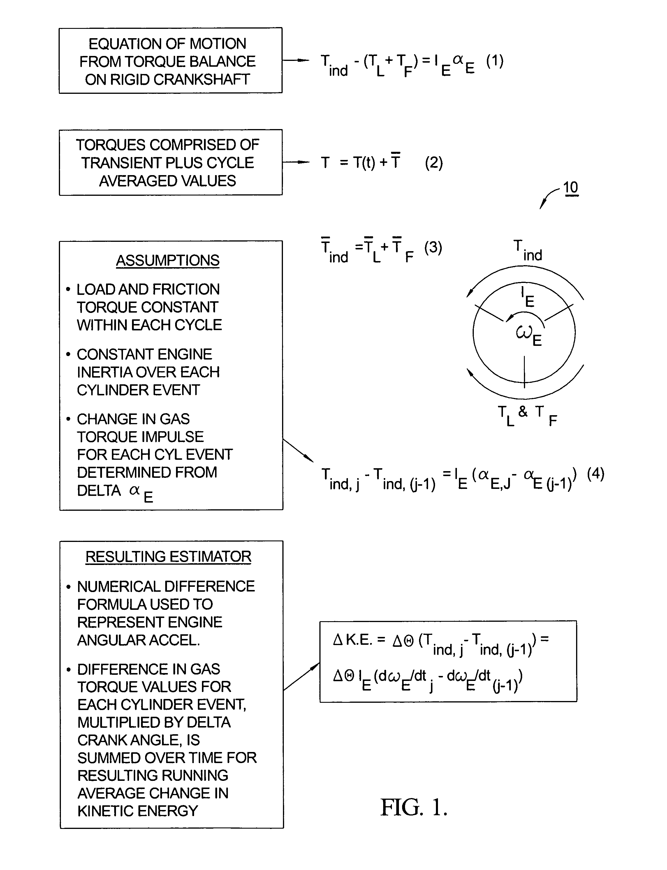 Method for estimation of indicated mean effective pressure for individual cylinders from crankshaft acceleration