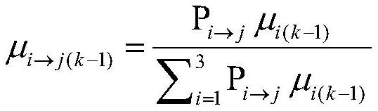 An interactive multi-model combined navigation method