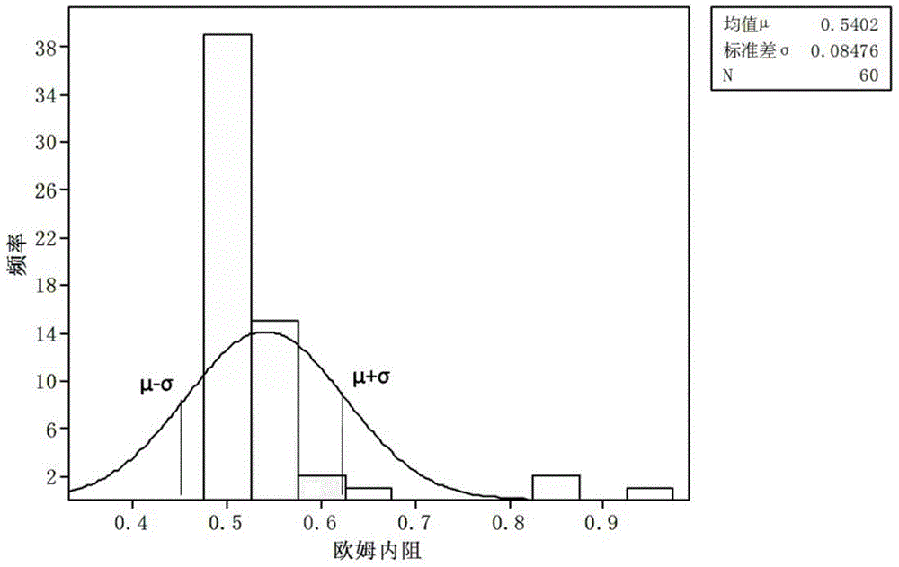 Screening method for lithium iron phosphate battery cell