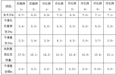 A kind of preparation method of moisture-proof high-energy biomass particle fuel