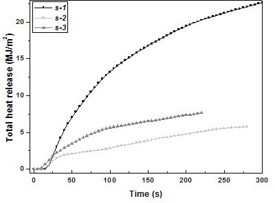 Preparation method of ferric oxide-doped mesoporous molecular sieve smoke suppressant