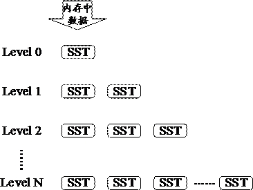 Data query method and device