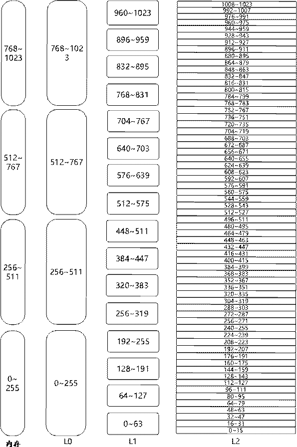 Data query method and device