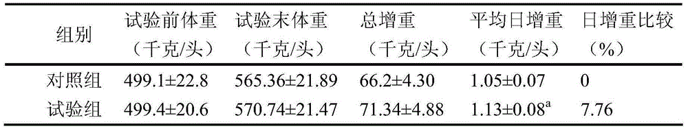 Cordyceps militaris culture medium fermented feed and preparation method thereof