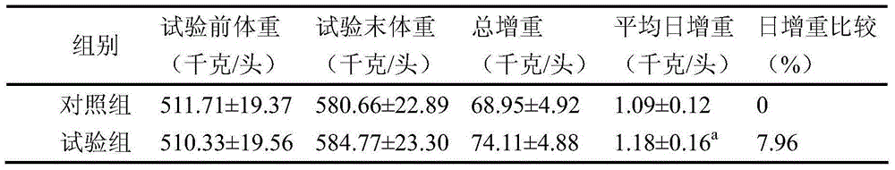 Cordyceps militaris culture medium fermented feed and preparation method thereof