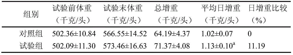 Cordyceps militaris culture medium fermented feed and preparation method thereof