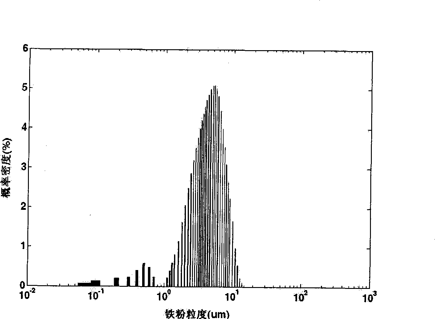 Water-based magneto-rheological polishing liquid for optical processing and preparation method thereof