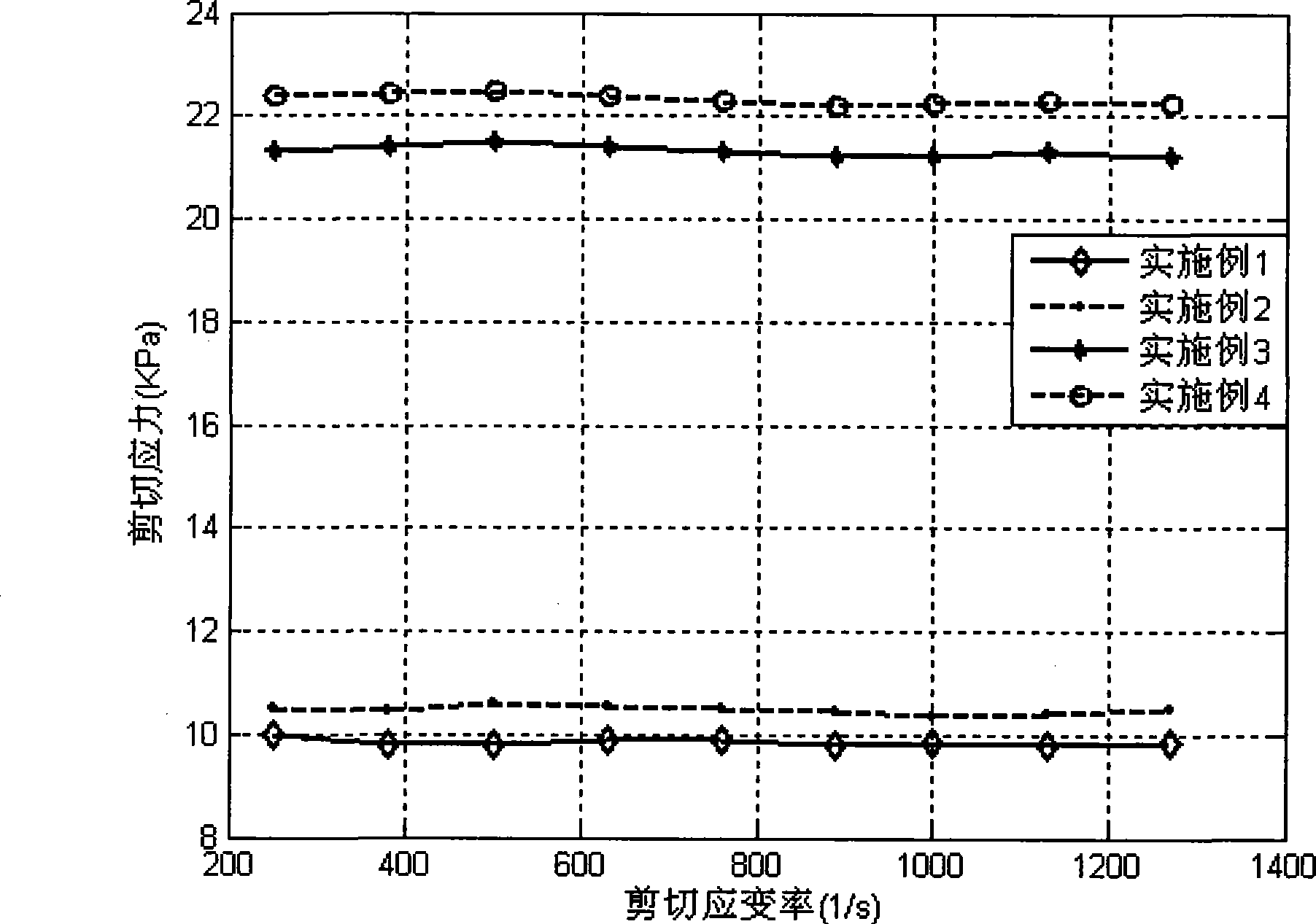 Water-based magneto-rheological polishing liquid for optical processing and preparation method thereof