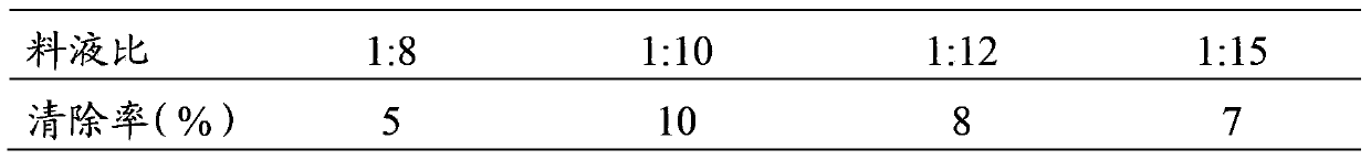 Tianshan dracocephalum extract and application thereof