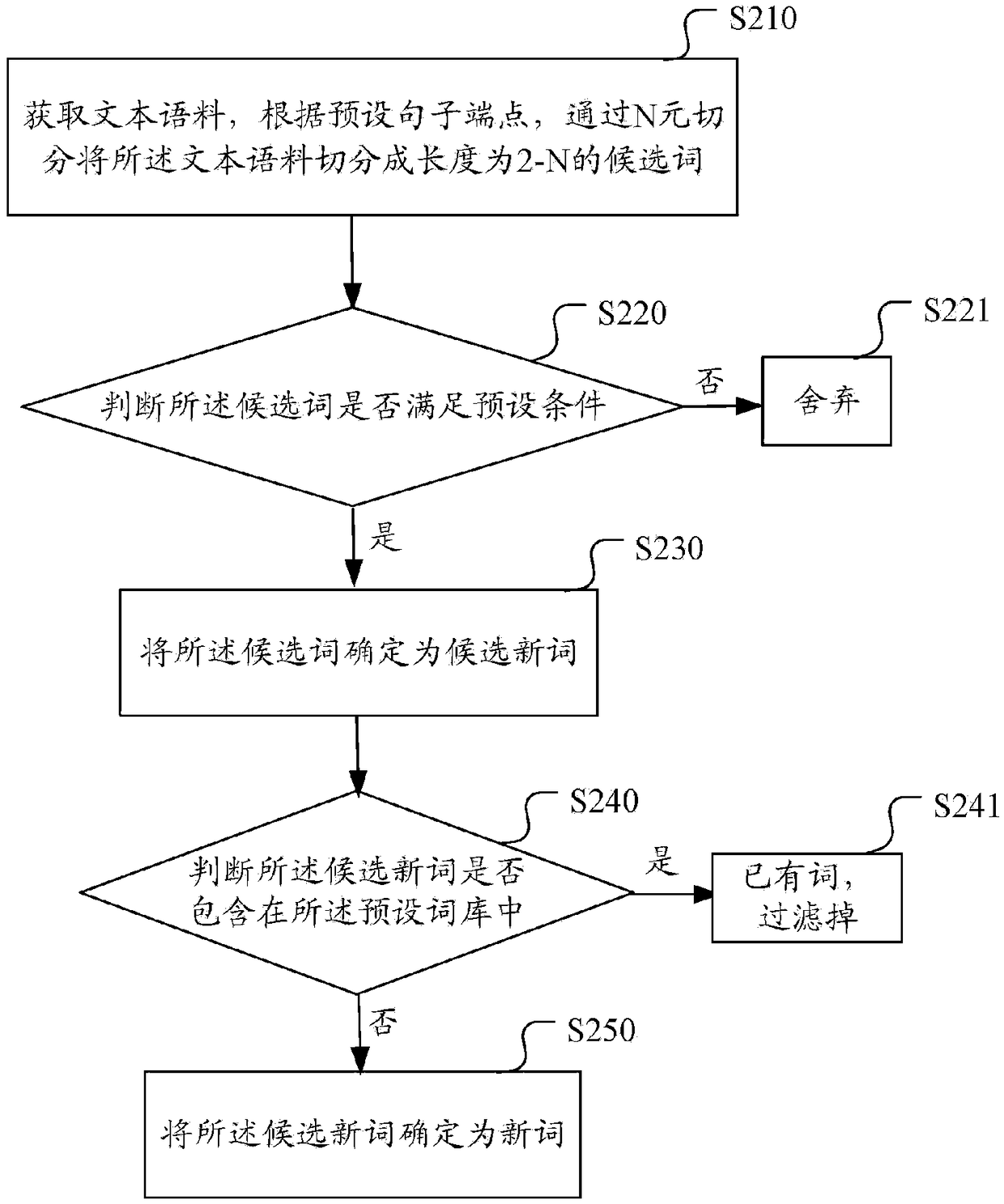 New word recognition method, device, computer device and storage medium