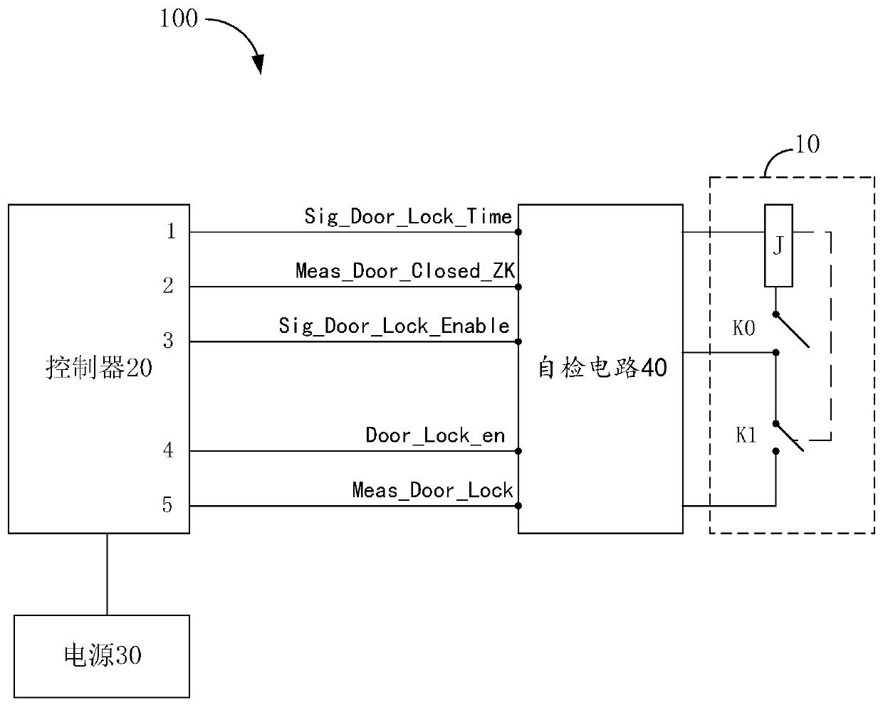 Method and device for self-test of switch and switch self-test system