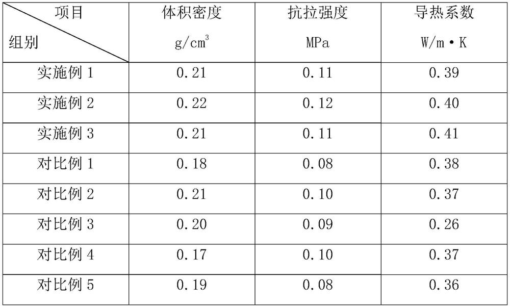 Preparation method of thermal insulation hard felt for silicon carbide single crystal growth furnace