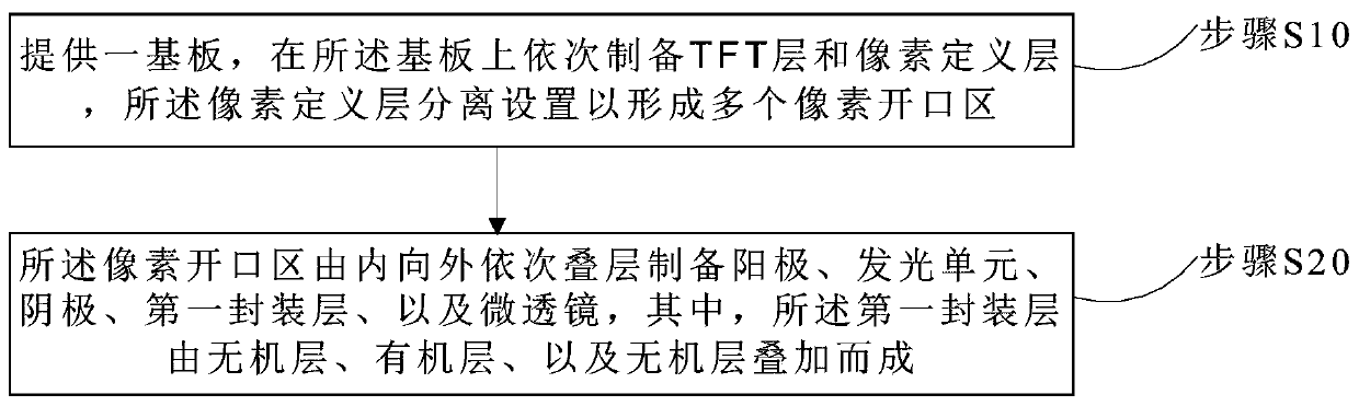 OLED display panel and preparation method thereof