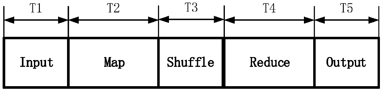 Method and device for extracting communication features and generating traffic