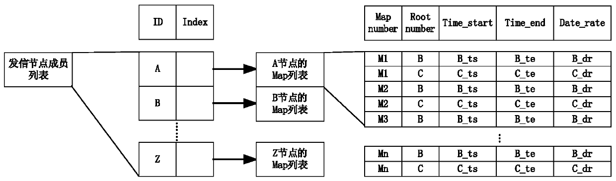 Method and device for extracting communication features and generating traffic