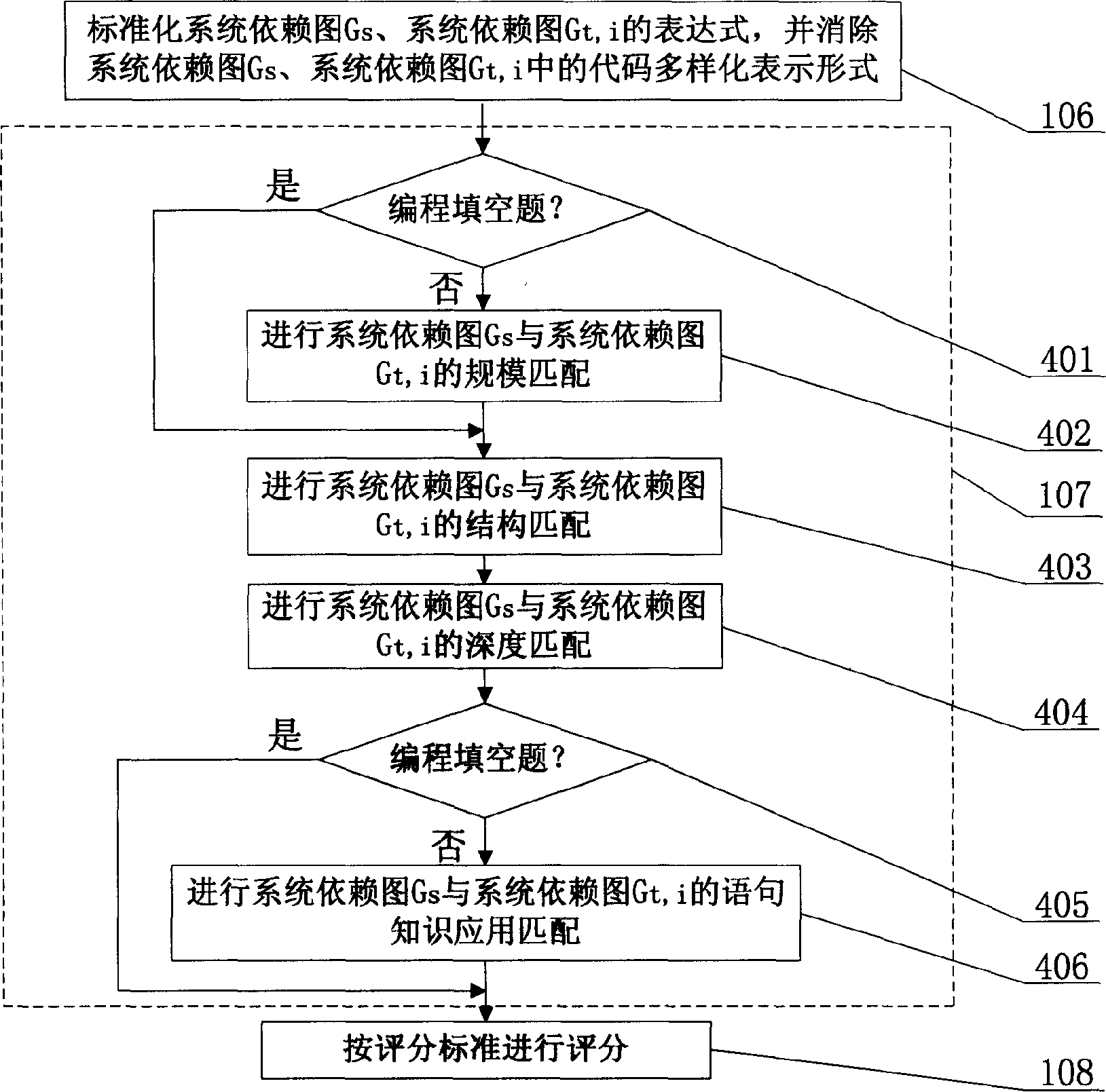 Method of automatic grading program design language editor topic