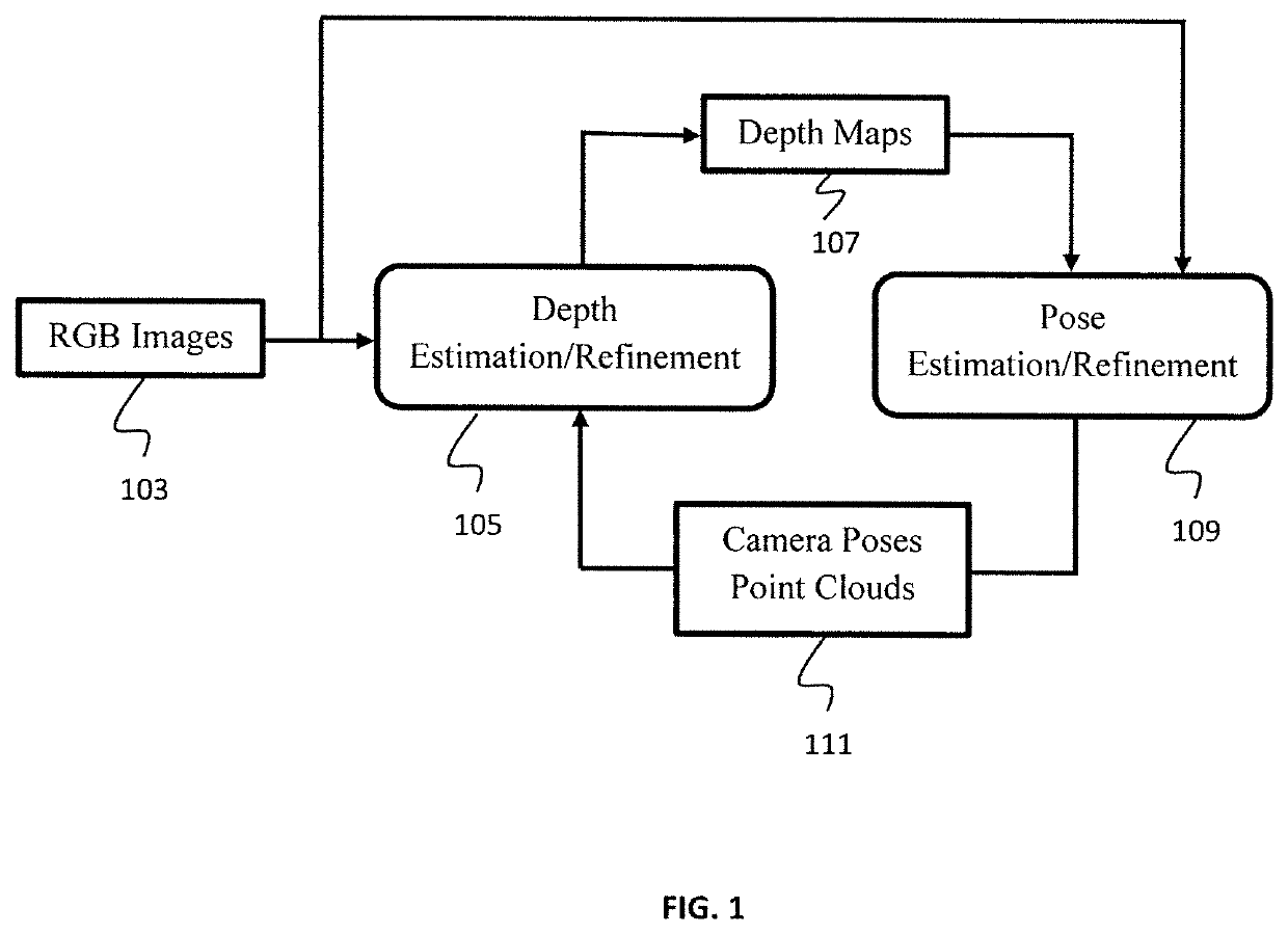 Pseudo RGB-D for self-improving monocular slam and depth prediction