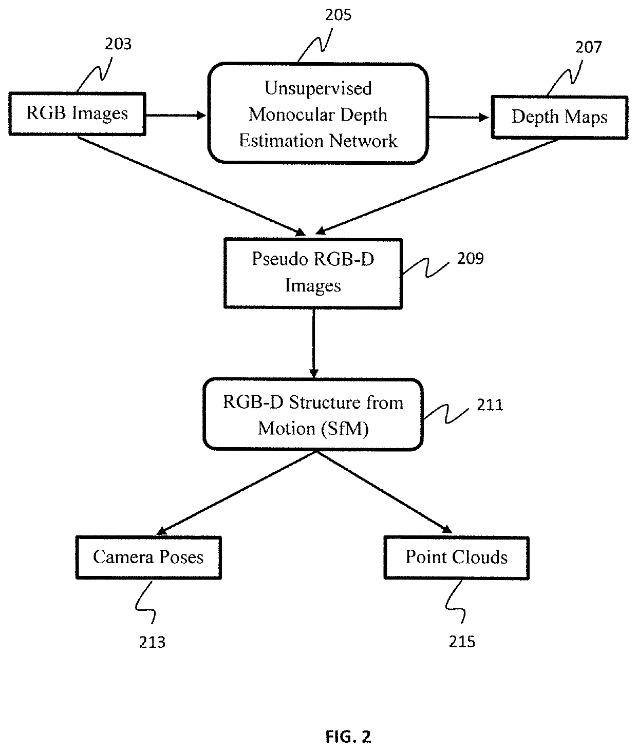 Pseudo RGB-D for self-improving monocular slam and depth prediction