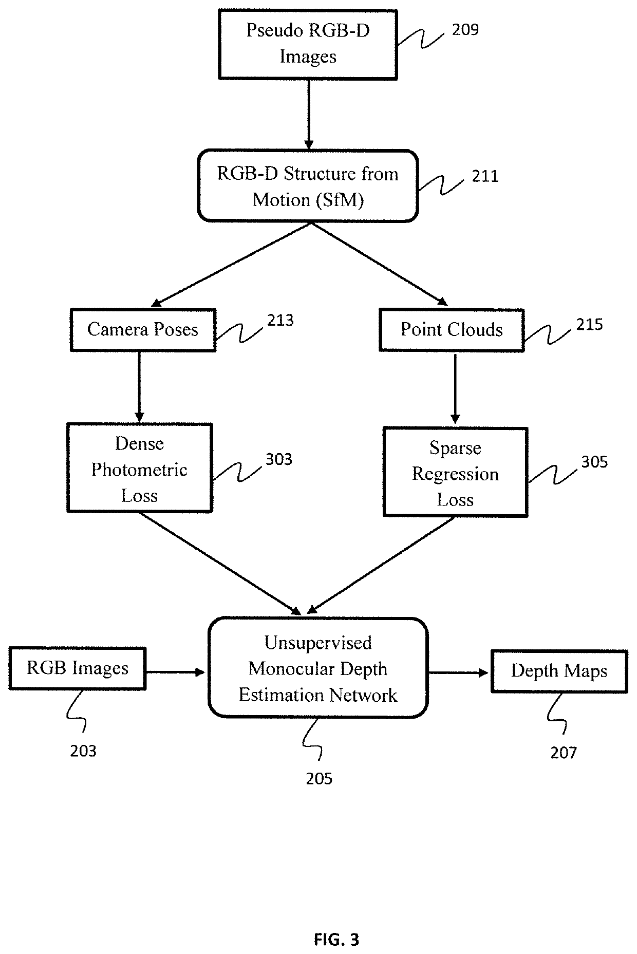 Pseudo RGB-D for self-improving monocular slam and depth prediction