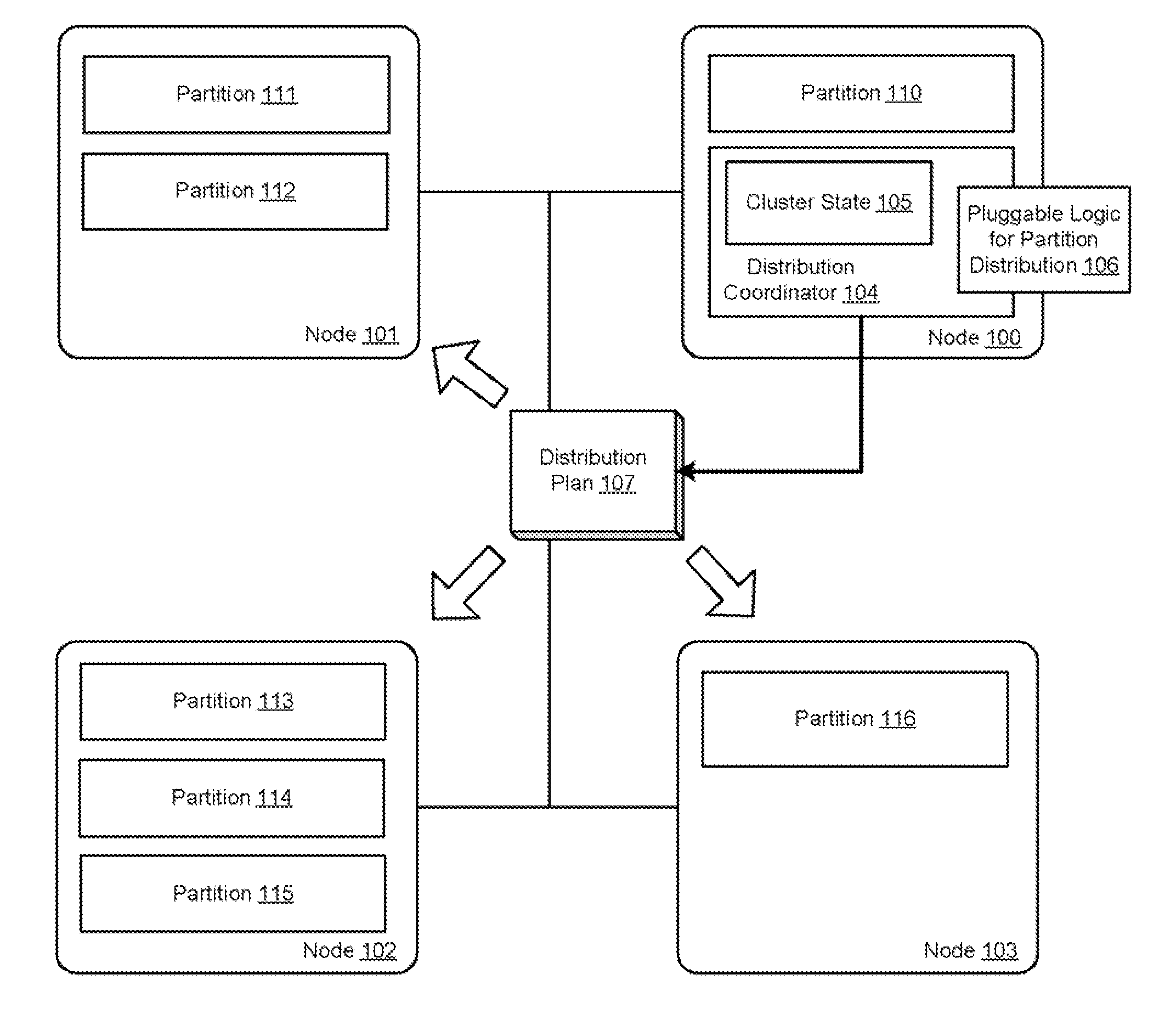 Extensible centralized dynamic resource distribution in a clustered data grid