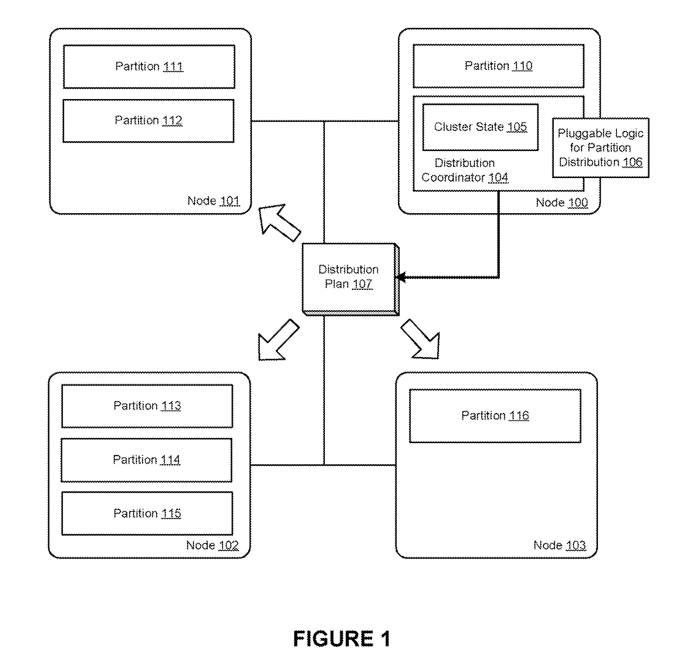 Extensible centralized dynamic resource distribution in a clustered data grid