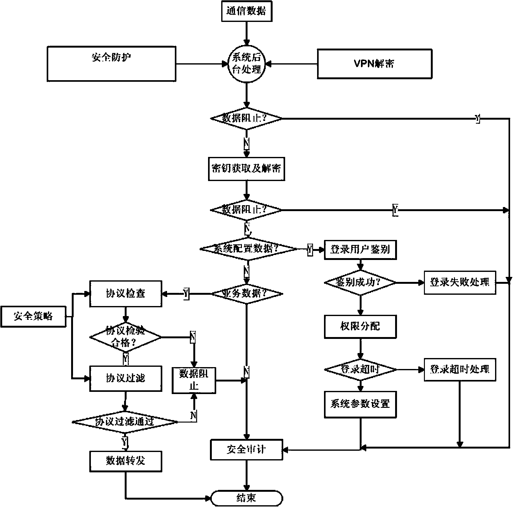 Multi-protocol industrial communication safety gateway and communication method with gateway applied