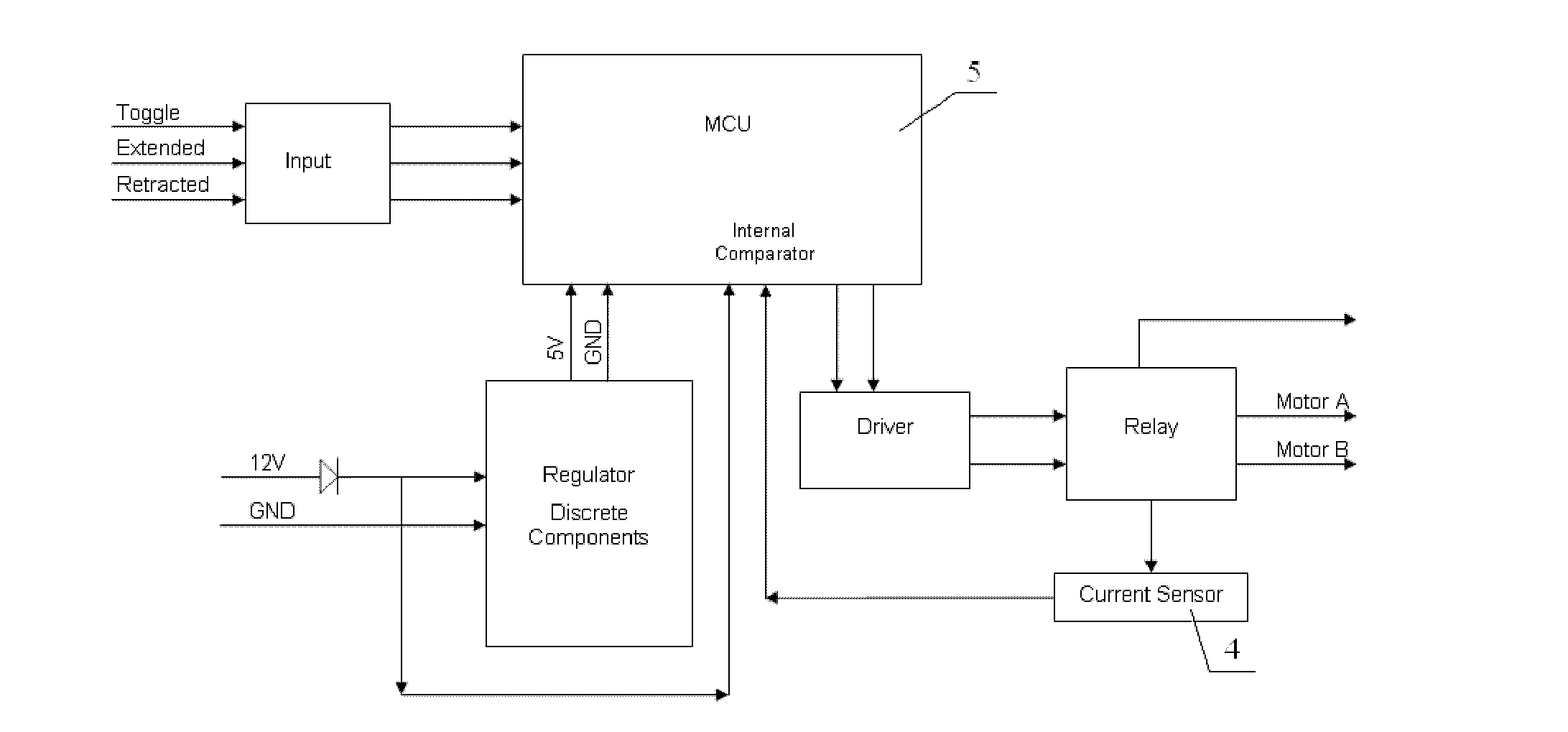 Control device for automotive sun-shading curtain